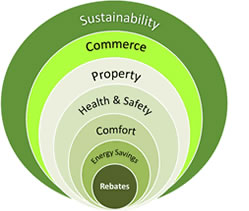 Energy Efficiency upgrades - graphic example