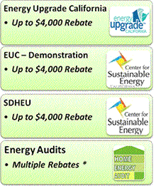 Energy Upgrade California, EUC - Demonstration, SDHEU, Energy Audits