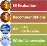 Energy Audit Graphic