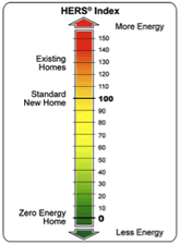 HERS Index graphic