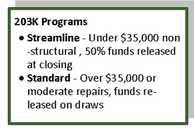 203K Programs, sample list - graphic