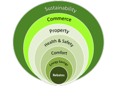 an image illustrating the benefits of energy efficiency