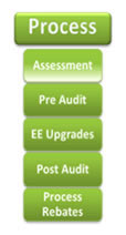 graphic illustrating the process flow