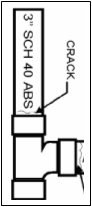 image showing a crack in schedule 40 ABS pipe